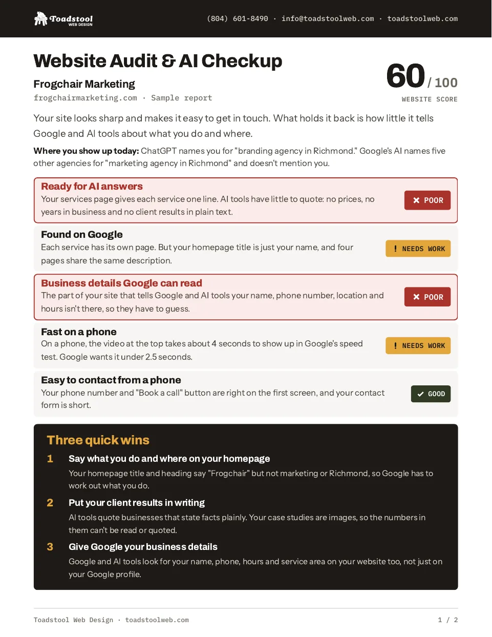 Page one of a sample Website Audit & AI Checkup for a made-up business, Frogchair Marketing: a score of 60 out of 100, a status for each of the five areas and three quick wins