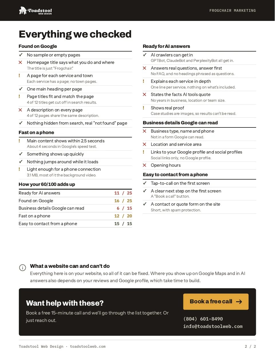 Page two of the sample report: every item checked, how the score of 60 adds up, and what a website can and can't change